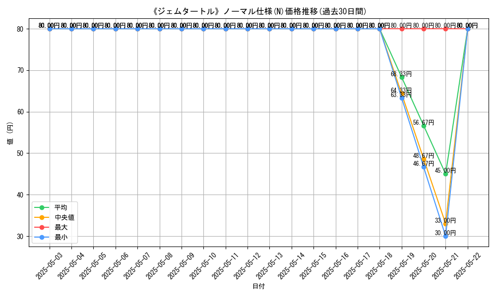 graph_rarity_5845