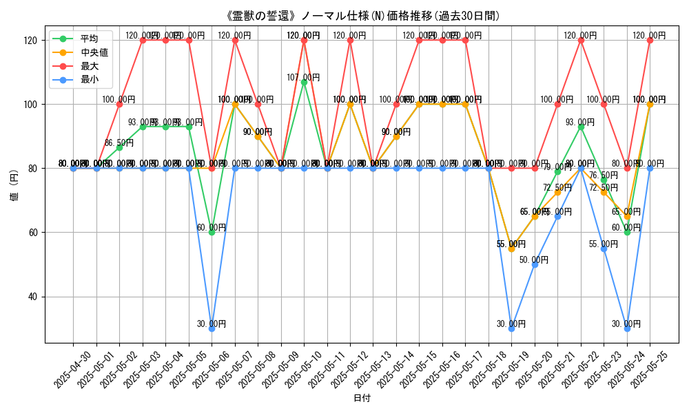 graph_rarity_5845