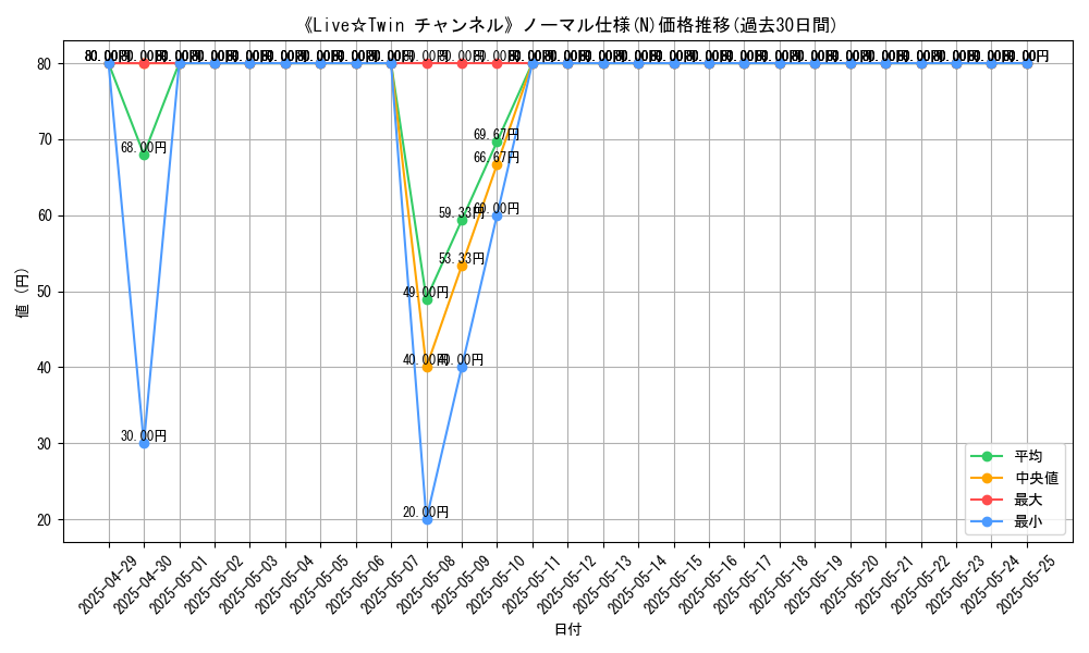 graph_rarity_5845