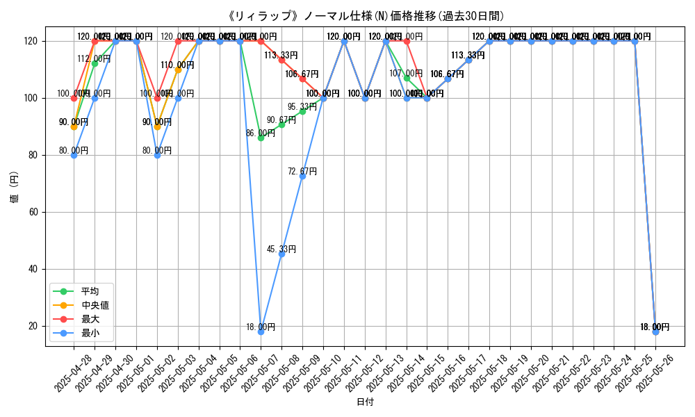 graph_rarity_5845