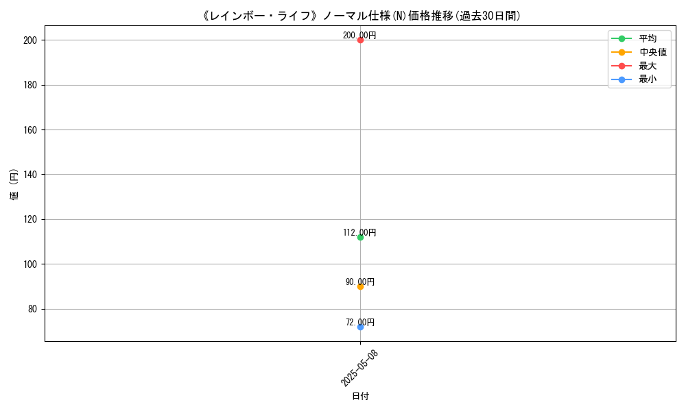 graph_rarity_5845