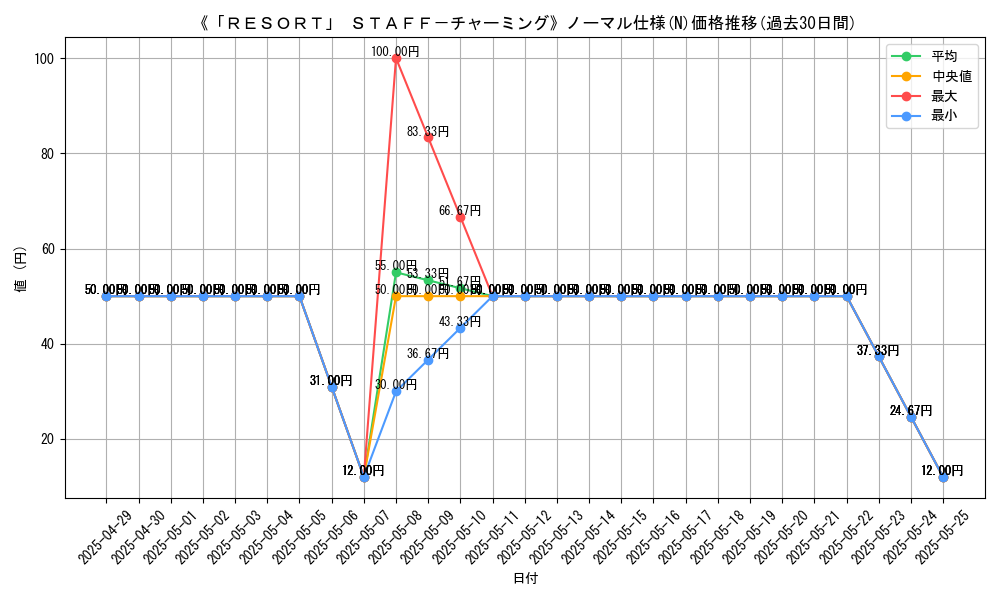 graph_rarity_5845
