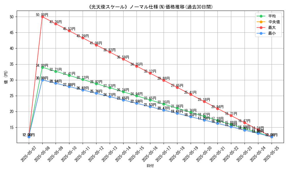 graph_rarity_5845