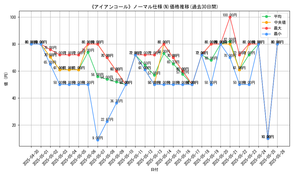 graph_rarity_5845