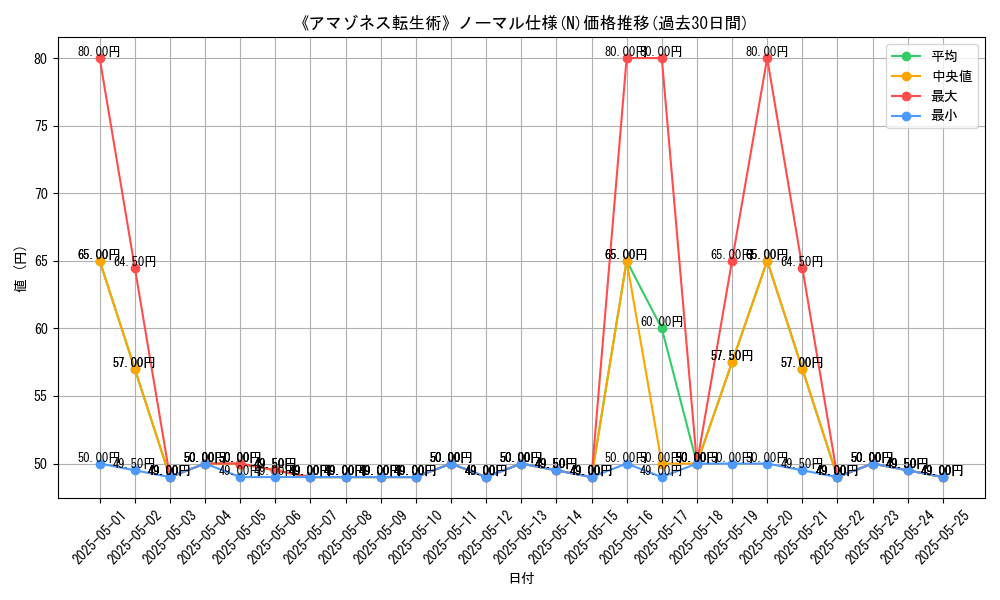 graph_rarity_5845