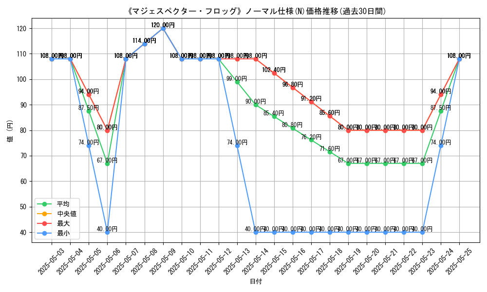 graph_rarity_5845
