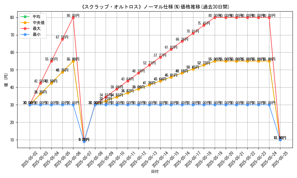 graph_rarity_5845