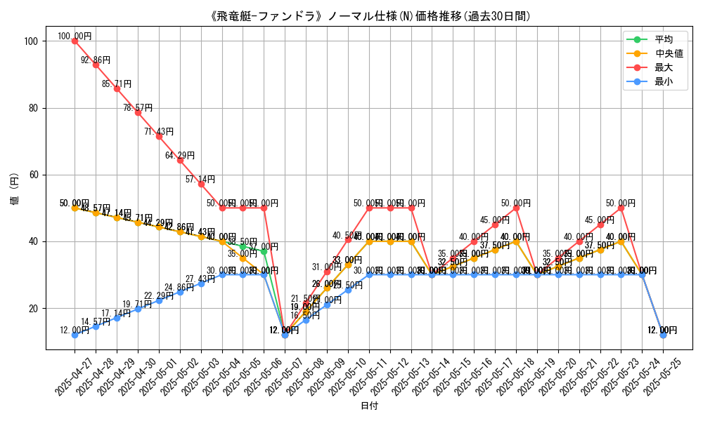 graph_rarity_5845