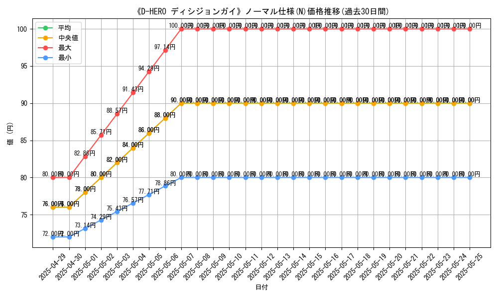 graph_rarity_5845