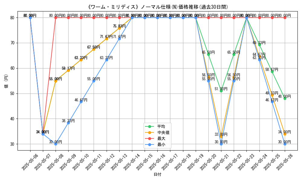 graph_rarity_5845