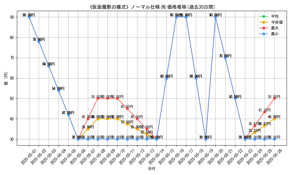graph_rarity_5845