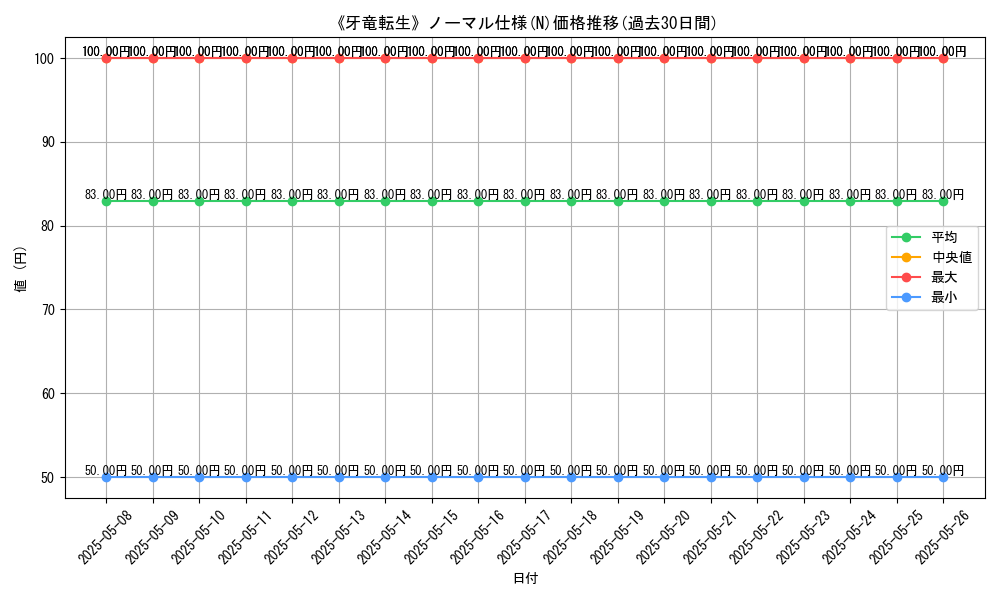 graph_rarity_5845
