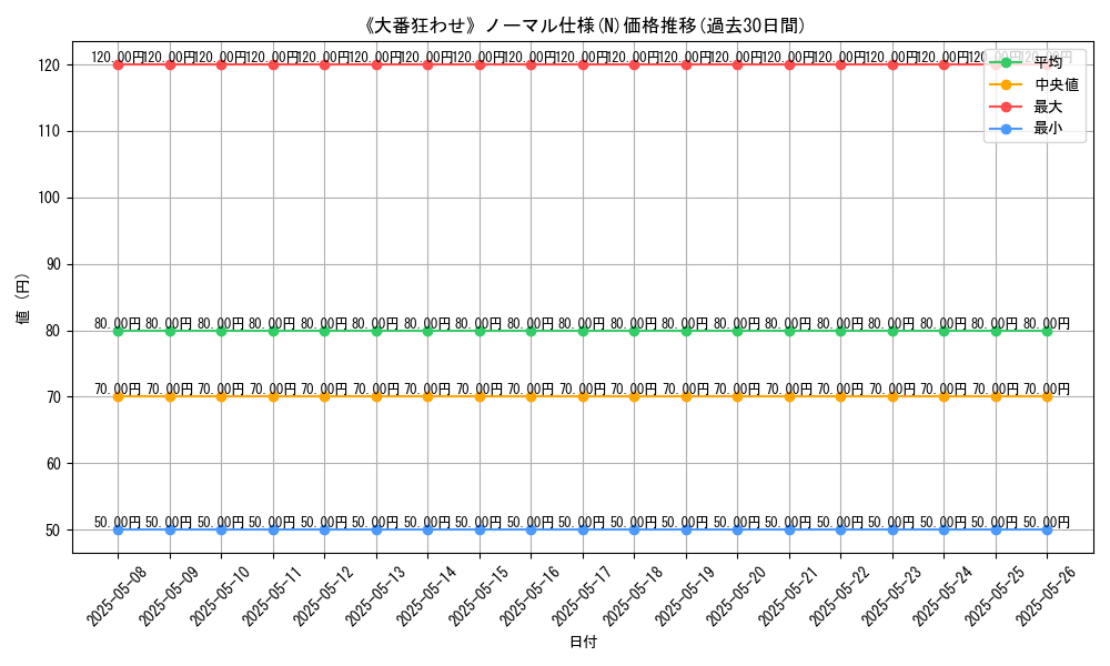 graph_rarity_5845