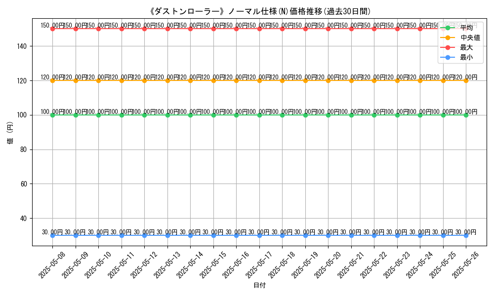 graph_rarity_5845