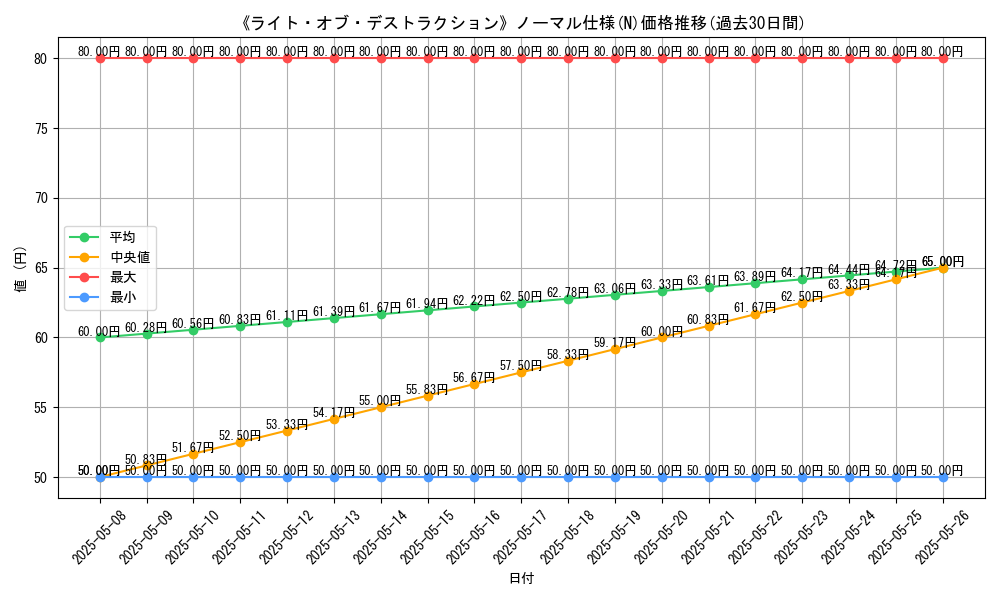 graph_rarity_5845