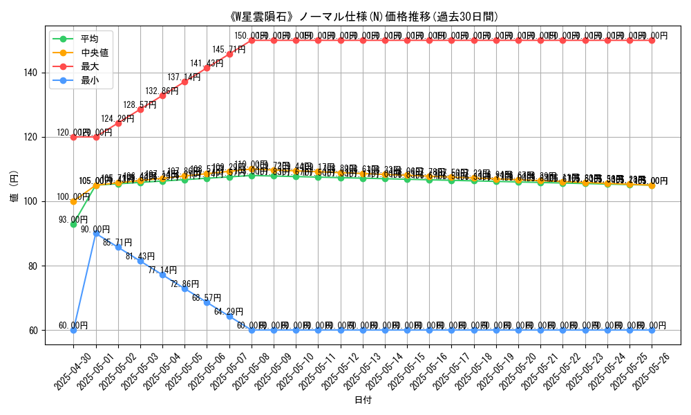 graph_rarity_5845