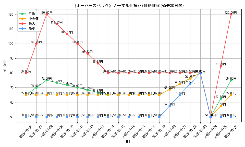 graph_rarity_5845