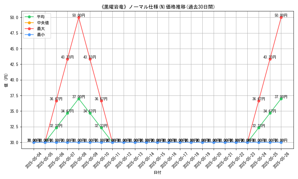 graph_rarity_5845