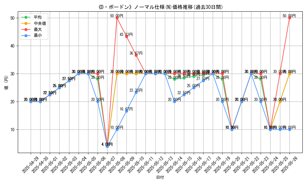 graph_rarity_5845