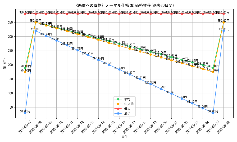 graph_rarity_5845