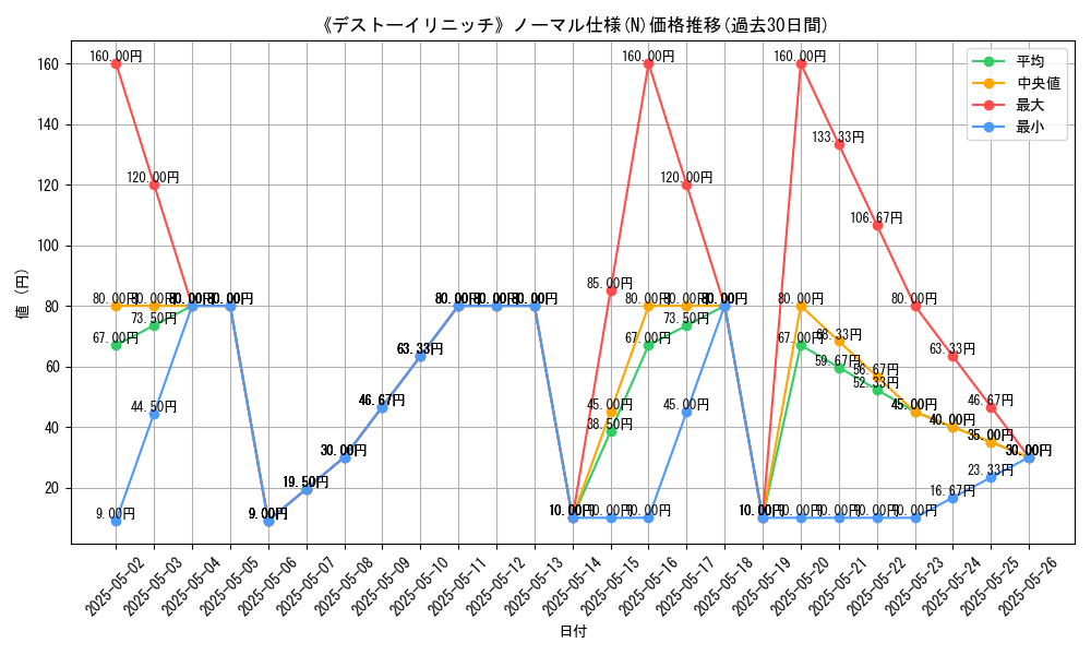 graph_rarity_5845