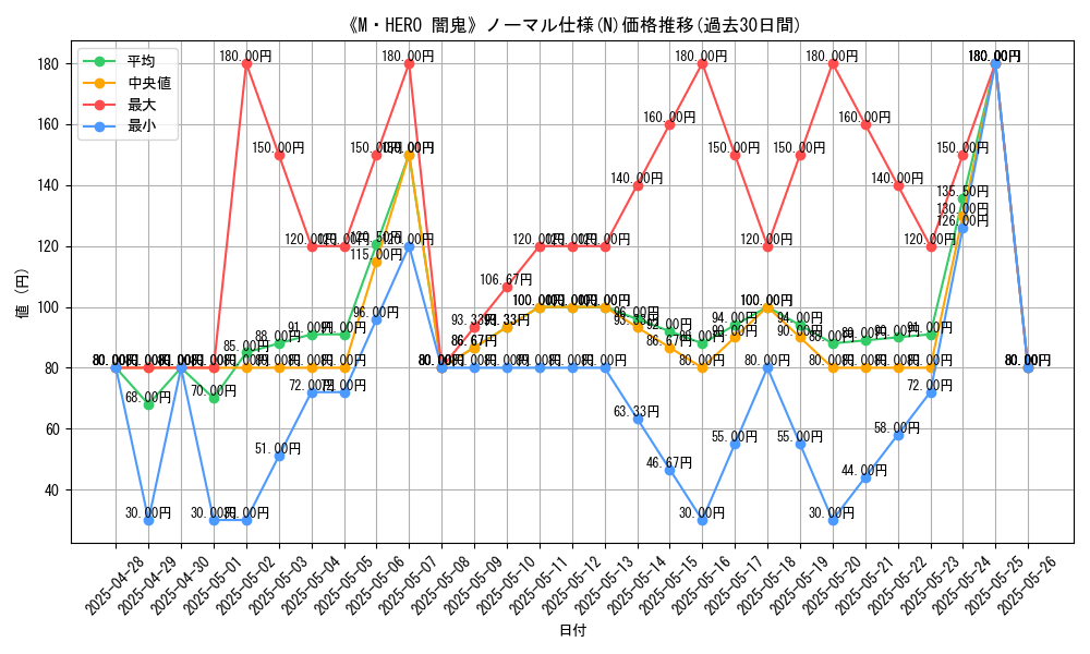 graph_rarity_5845