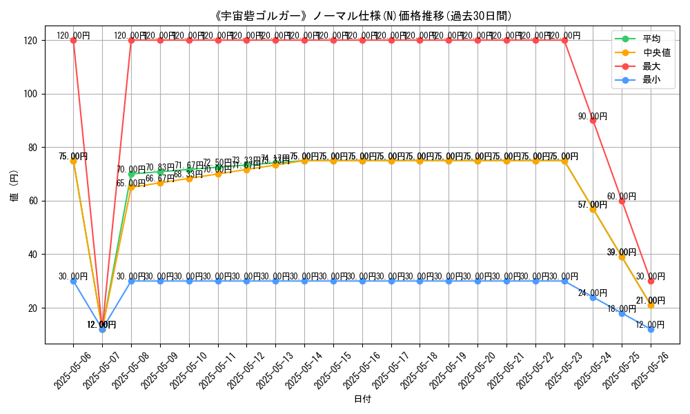 graph_rarity_5845