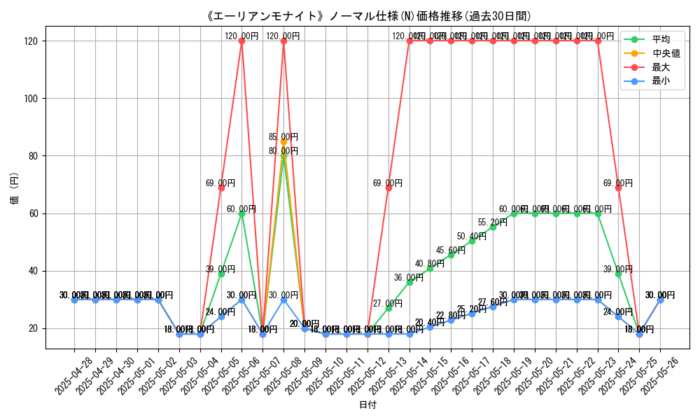 graph_rarity_5845