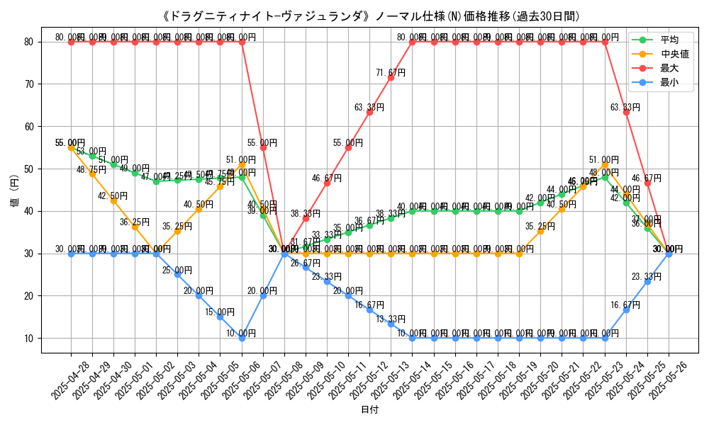 graph_rarity_5845