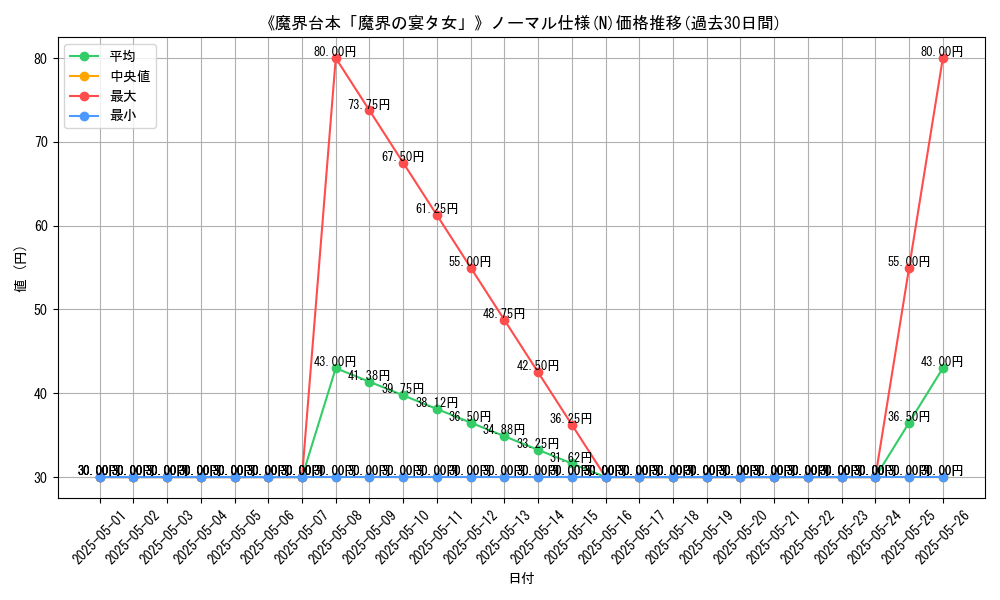 graph_rarity_5845