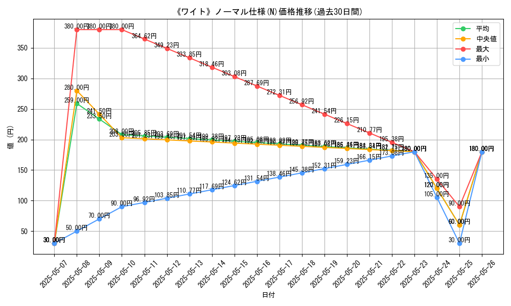 graph_rarity_5845