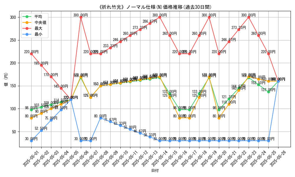 graph_rarity_5845
