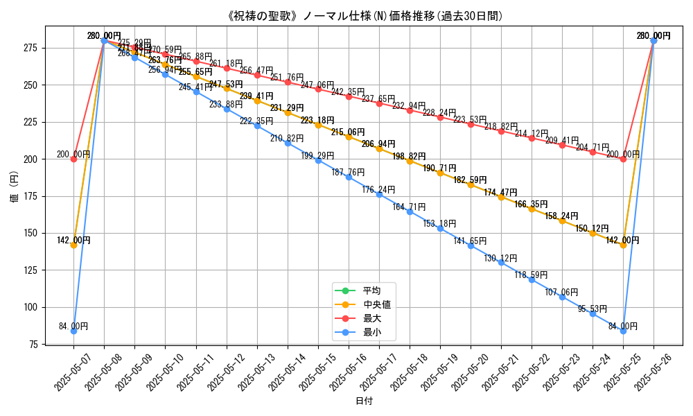 graph_rarity_5845