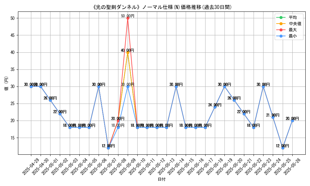 graph_rarity_5845