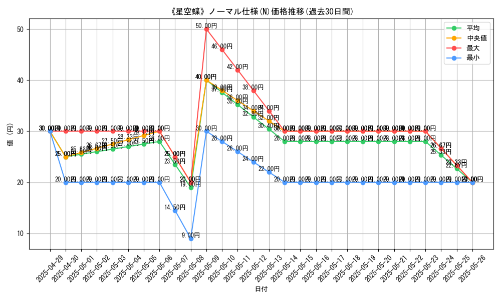 graph_rarity_5845