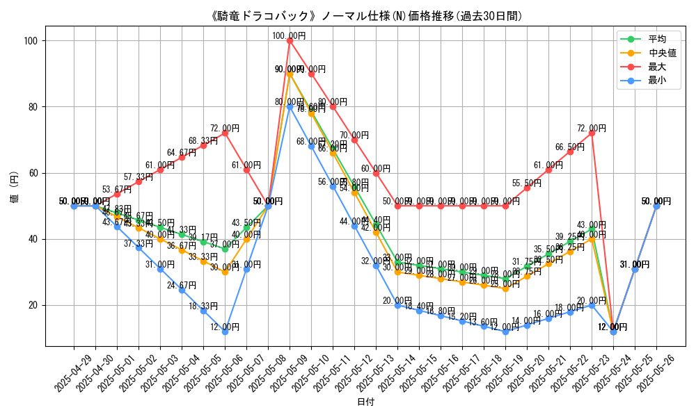 graph_rarity_5845