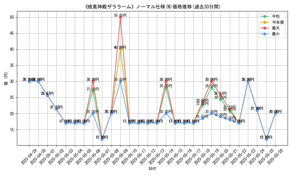 graph_rarity_5845