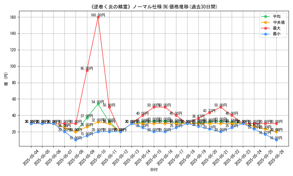 graph_rarity_5845