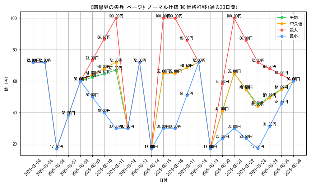graph_rarity_5845