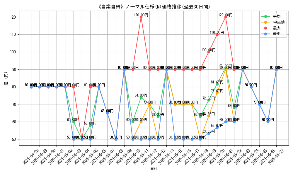 graph_rarity_5845