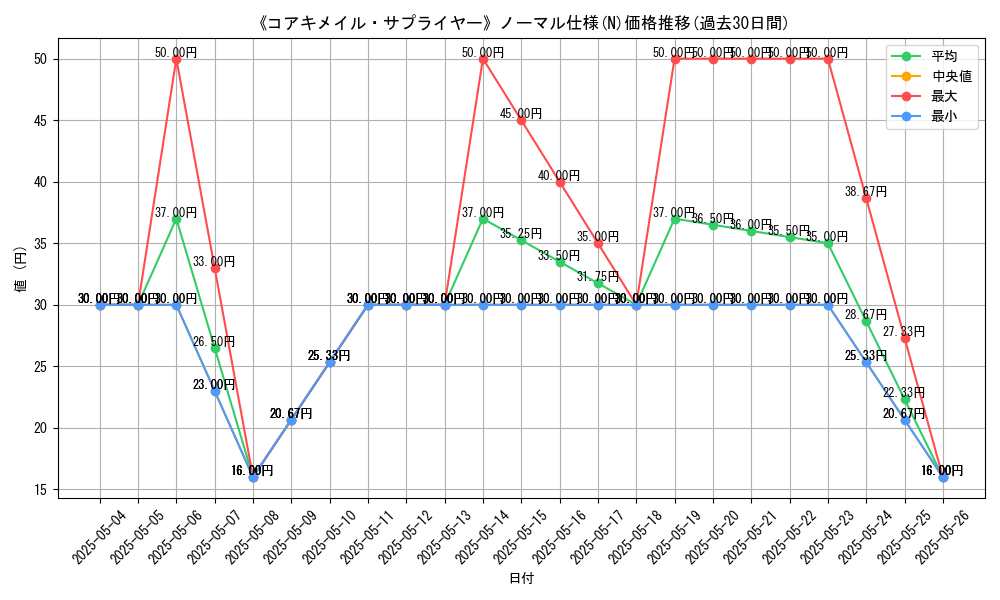 graph_rarity_5845