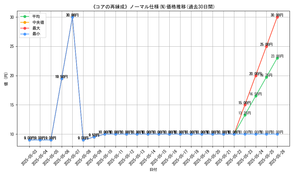 graph_rarity_5845