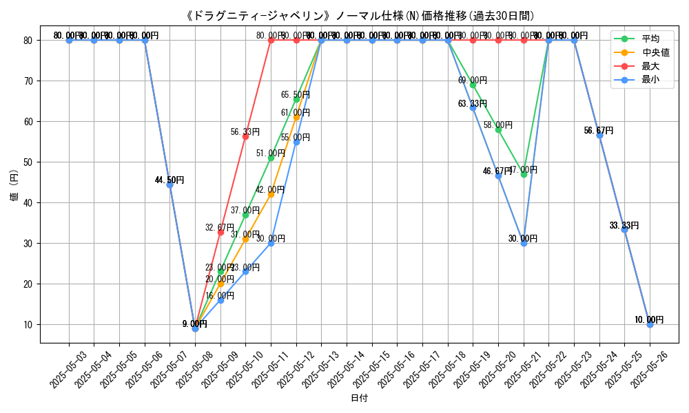 graph_rarity_5845