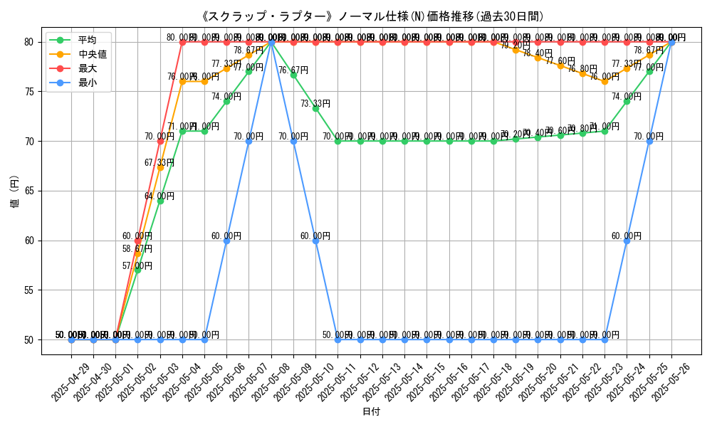 graph_rarity_5845