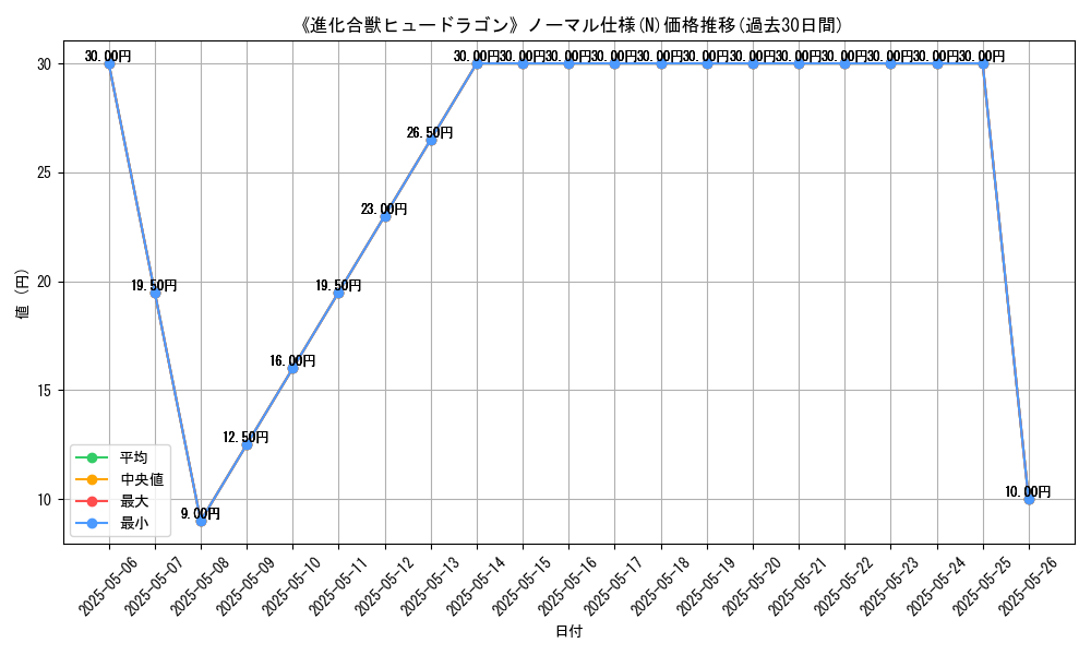 graph_rarity_5845