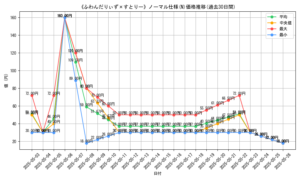 graph_rarity_5845