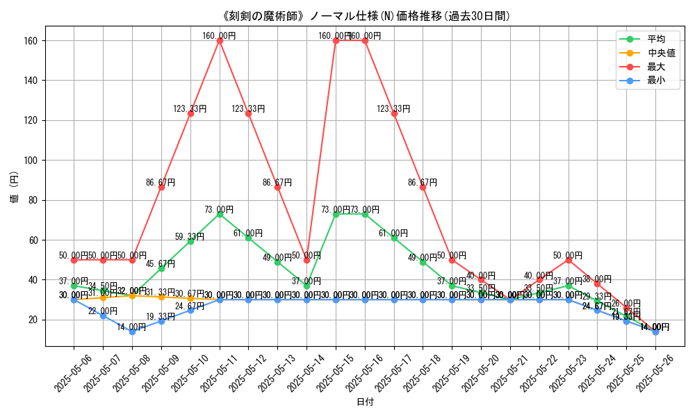 graph_rarity_5845