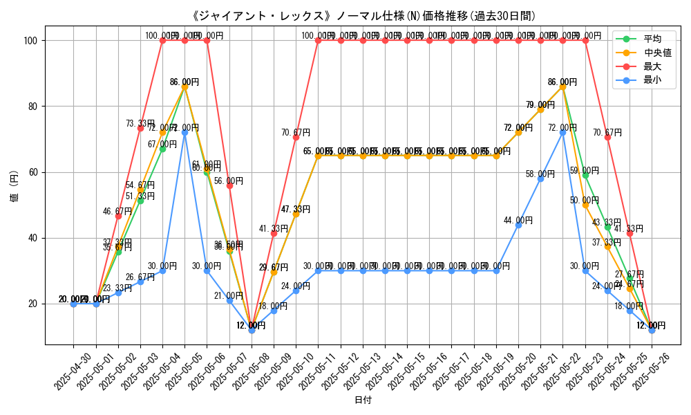 graph_rarity_5845