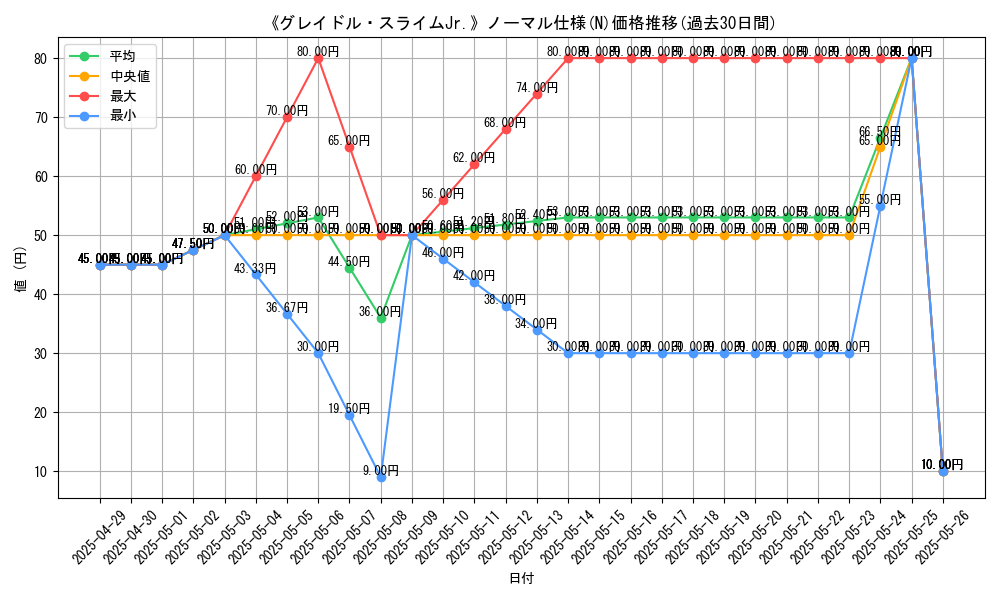 graph_rarity_5845