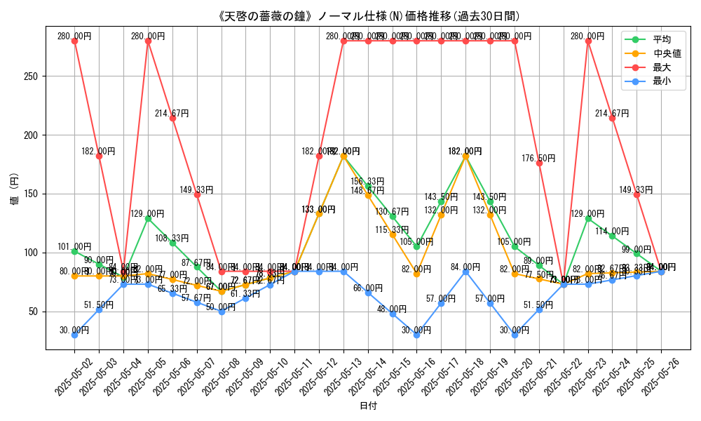 graph_rarity_5845
